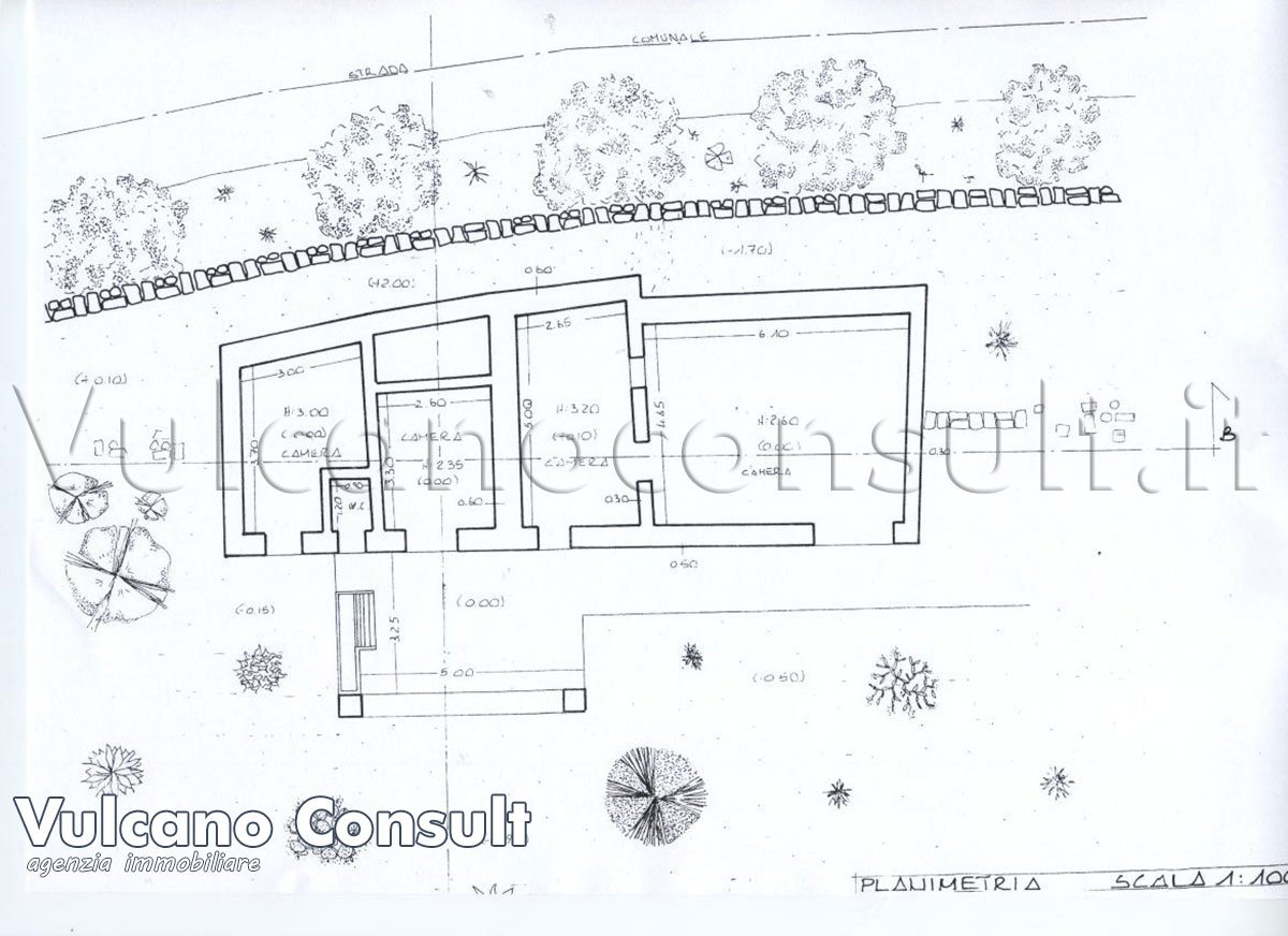 Planimetria
