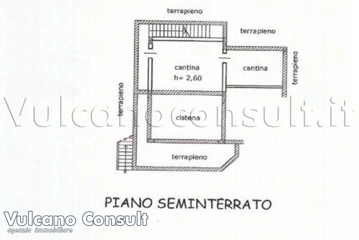 Planimetria